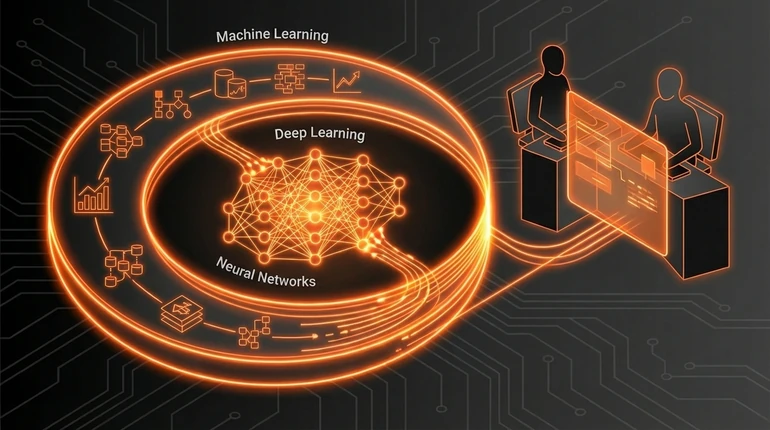 Machine learning, deep learning and neural networks - how they relate