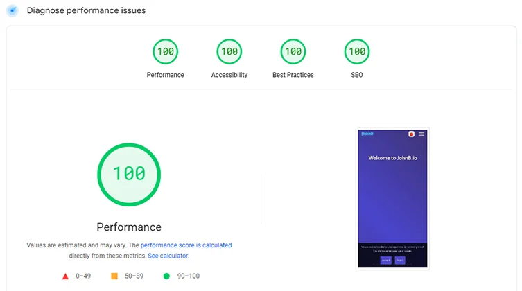 Current PageSpeed Insights Score